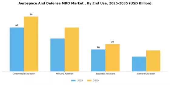aerospace-and-defense-mro-market Segment Image 1