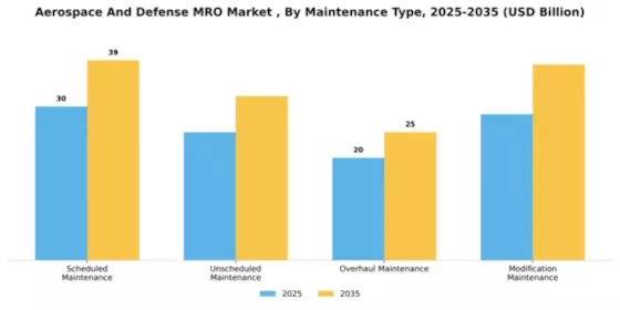 aerospace-and-defense-mro-market Segment Image 2