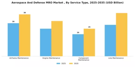 aerospace-and-defense-mro-market Segment Image 3