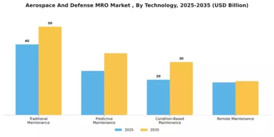 aerospace-and-defense-mro-market Segment Image 4