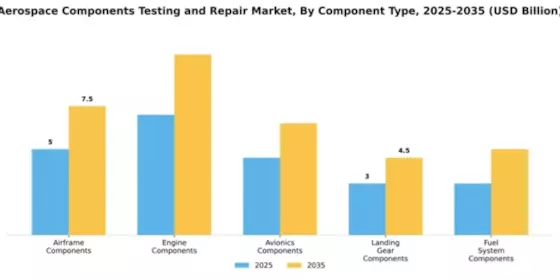 aerospace-components-testing-and-repair-market Segment Image 1