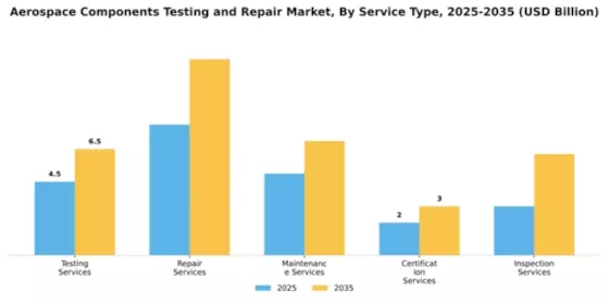 aerospace-components-testing-and-repair-market Segment Image 3