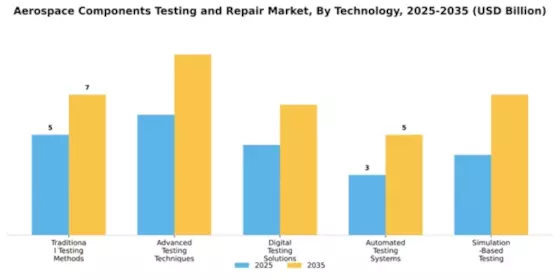 aerospace-components-testing-and-repair-market Segment Image 4