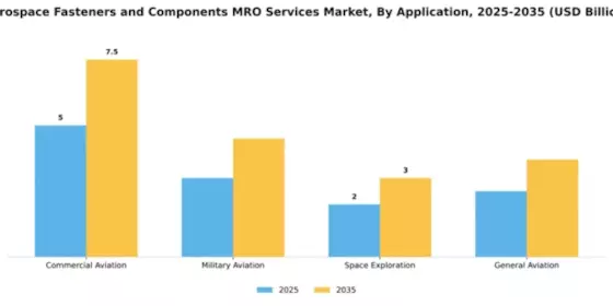 aerospace-fasteners-and-components-mro-services-market Segment Image 0