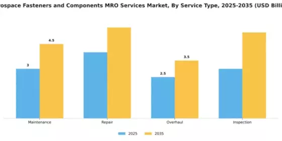 aerospace-fasteners-and-components-mro-services-market Segment Image 3