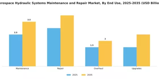 aerospace-hydraulic-systems-maintenance-and-repair-market Segment Image 1