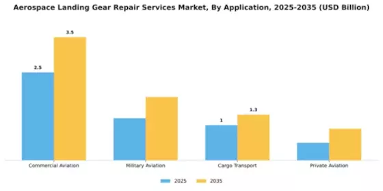 aerospace-landing-gear-repair-services-market Segment Image 1