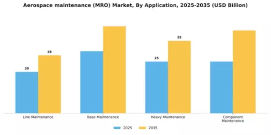aerospace-maintenance-mro-market Segment Image 0