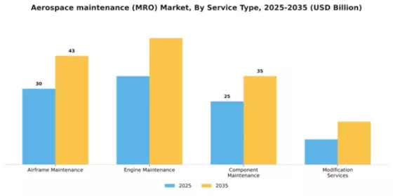 aerospace-maintenance-mro-market Segment Image 3