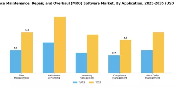 aerospace-maintenance-repair-and-overhaul-mro-software-market Segment Image 0