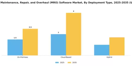 aerospace-maintenance-repair-and-overhaul-mro-software-market Segment Image 1