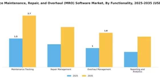 aerospace-maintenance-repair-and-overhaul-mro-software-market Segment Image 3