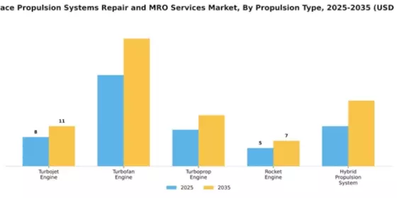 aerospace-propulsion-systems-repair-and-mro-services-market Segment Image 1