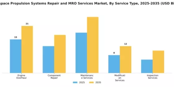 aerospace-propulsion-systems-repair-and-mro-services-market Segment Image 2
