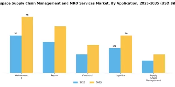 aerospace-supply-chain-management-and-mro-services-market Segment Image 0