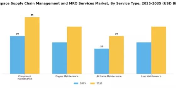 aerospace-supply-chain-management-and-mro-services-market Segment Image 3