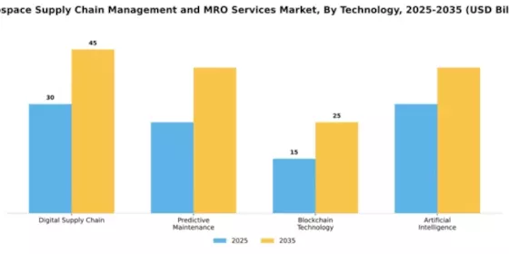 aerospace-supply-chain-management-and-mro-services-market Segment Image 4