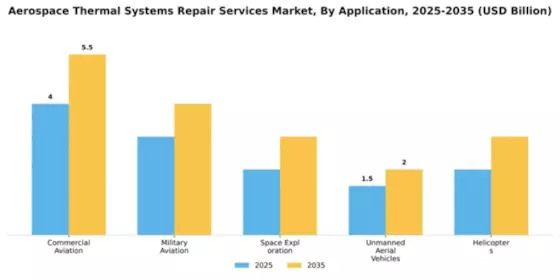aerospace-thermal-systems-repair-services-market Segment Image 0