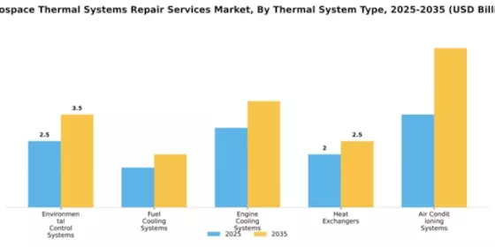 aerospace-thermal-systems-repair-services-market Segment Image 3