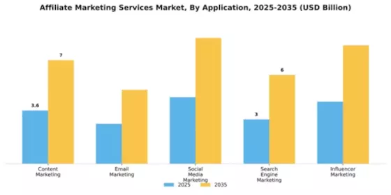 affiliate-marketing-services-market Segment Image 1