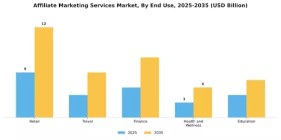 affiliate-marketing-services-market Segment Image 3