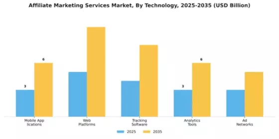 affiliate-marketing-services-market Segment Image 4