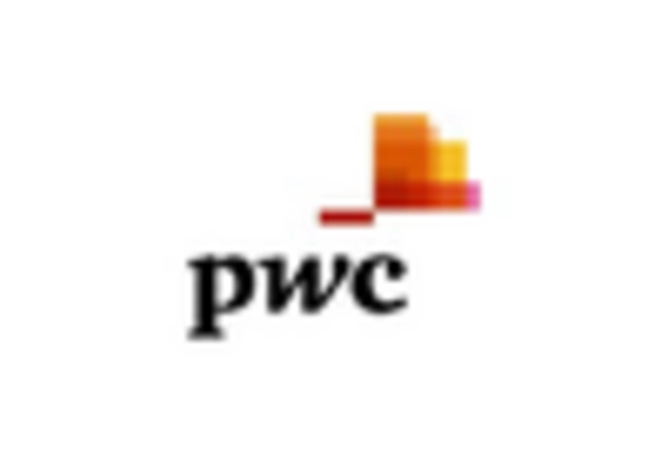 Agile Methodology Consulting Services Market key player