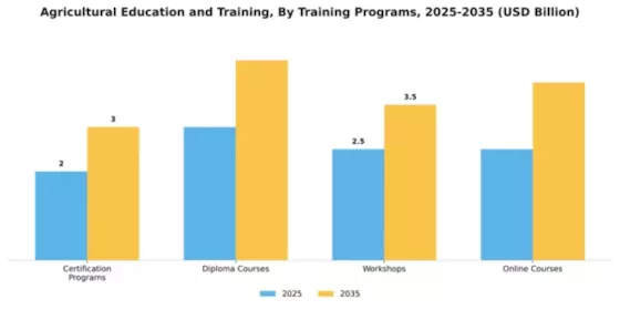 agricultural-education-and-training Market Segment Image 4