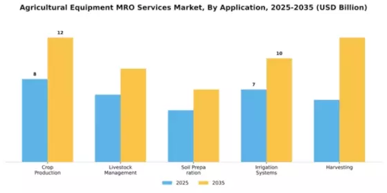 agricultural-equipment-mro-services-market Segment Image 0