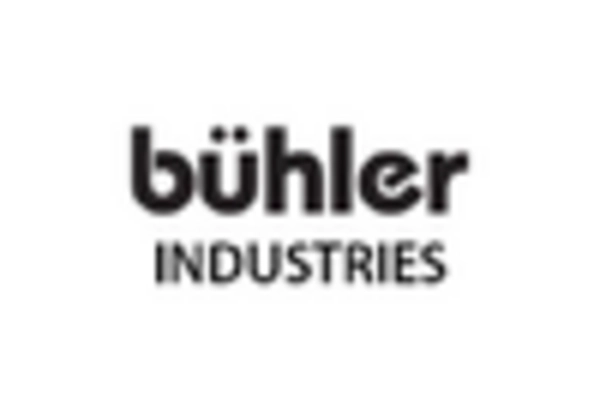 agricultural-equipment-mro-services-market key player