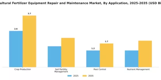 agricultural-fertilizer-equipment-repair-and-maintenance-market Segment Image 0