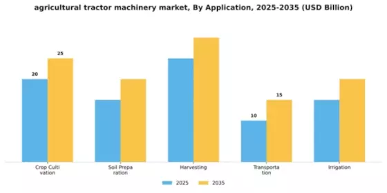 Agricultural Tractor Machinery Market Segment Image 0