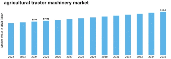 agricultural-tractor-machinery-market Size