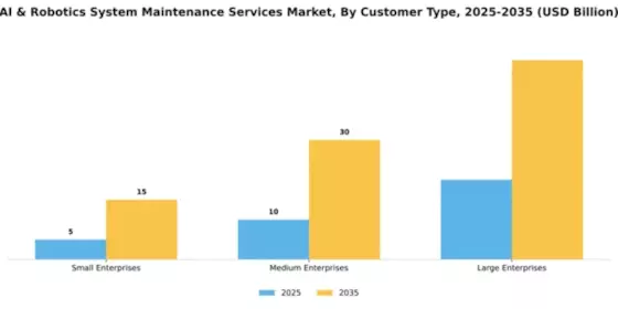 ai--robotics-system-maintenance-services-market Segment Image 1