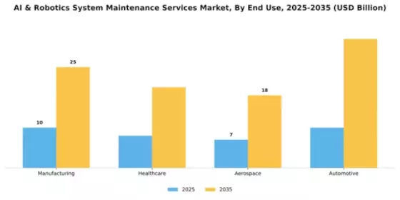 ai--robotics-system-maintenance-services-market Segment Image 2