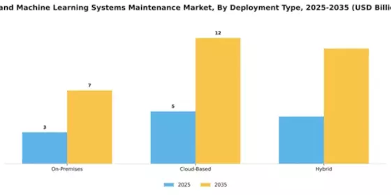 ai-and-machine-learning-systems-maintenance-market Segment Image 1