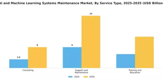 ai-and-machine-learning-systems-maintenance-market Segment Image 3