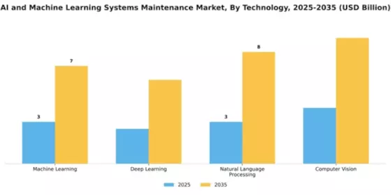 ai-and-machine-learning-systems-maintenance-market Segment Image 4