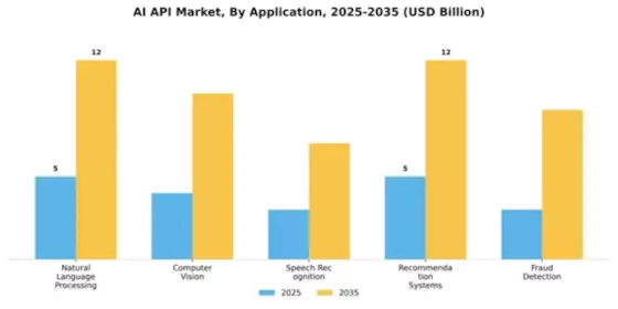AI API Market Segment Image 0