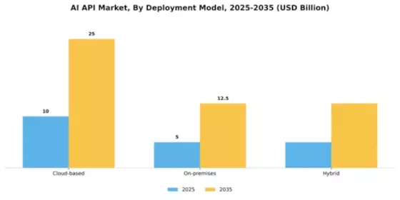 AI API Market Segment Image 1