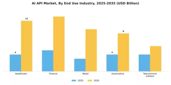 AI API Market Segment Image 2