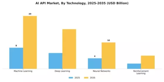 AI API Market Segment Image 3