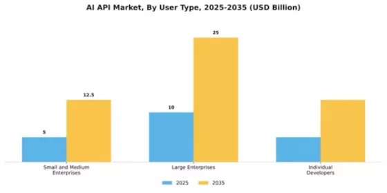 AI API Market Segment Image 4
