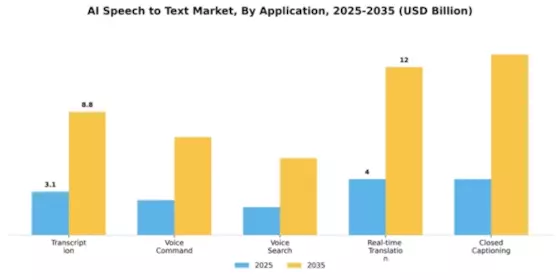 Ai Speech To Text Market Segment Image 0