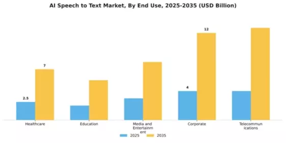 Ai Speech To Text Market Segment Image 2
