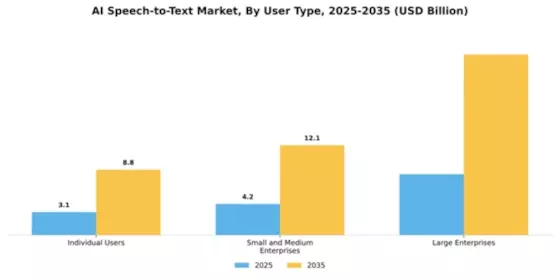 Ai Speech To Text Market Segment Image 4