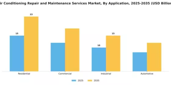 air-conditioning-repair-and-maintenance-services-market Segment Image 0