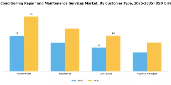 air-conditioning-repair-and-maintenance-services-market Segment Image 1
