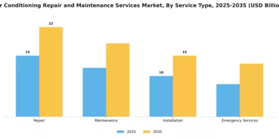 air-conditioning-repair-and-maintenance-services-market Segment Image 2