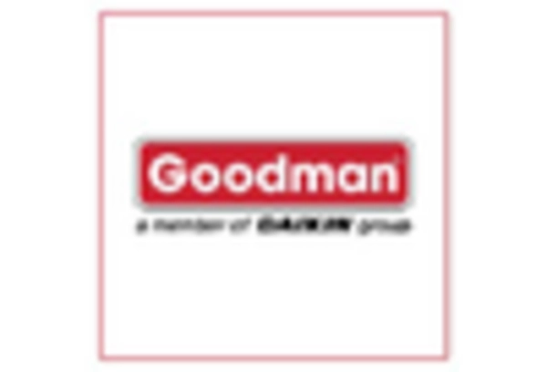 air-conditioning-repair-and-maintenance-services-market key player